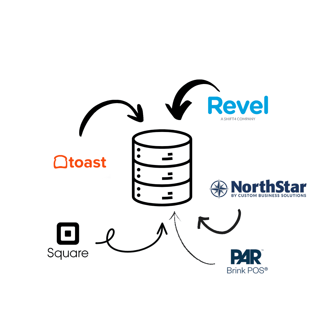 The Understated Importance of POS-Agnostic Data Infrastructure