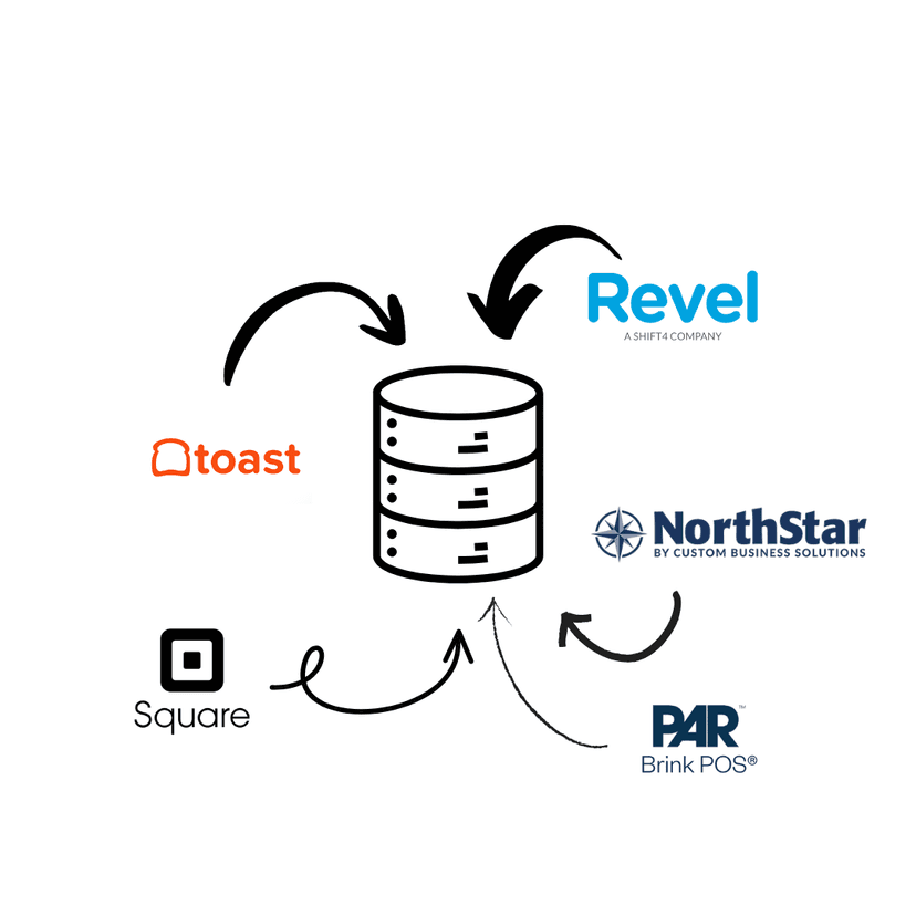 The Understated Importance of POS-Agnostic Data Infrastructure